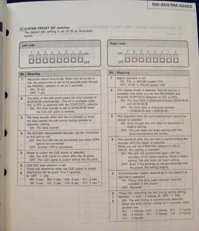 Image sur Sony RM-450/RM-450CE Service Manual pn9-955-069-01