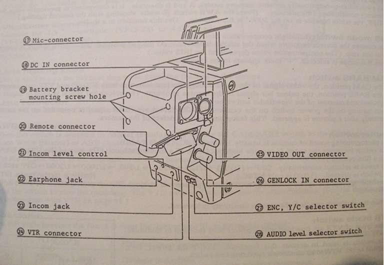 Image sur Ikegami HC-240A Service Manual