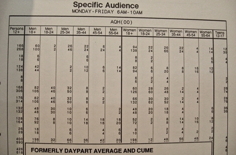 Afbeelding van Basic Radio Sales Course